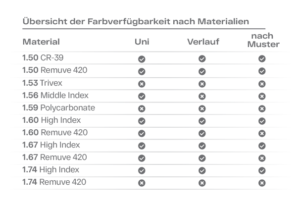 mogucnost bojenja stakla